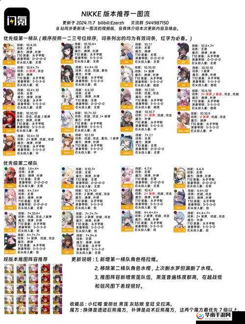 天庭恋爱记养成攻略,解锁资源管理新境界