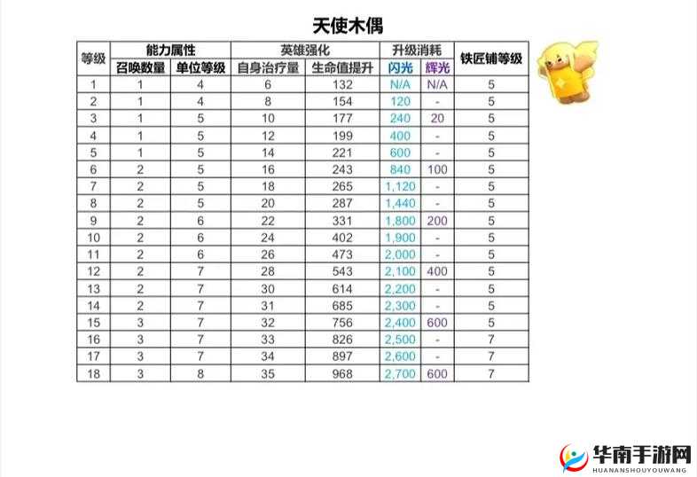 怪怪的英雄英雄战力提升之装备篇的演变史专题