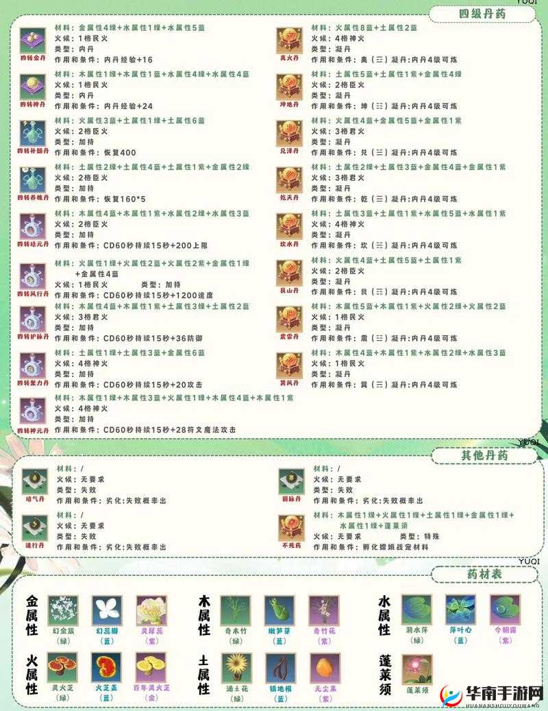 传奇国度经验炼制说明