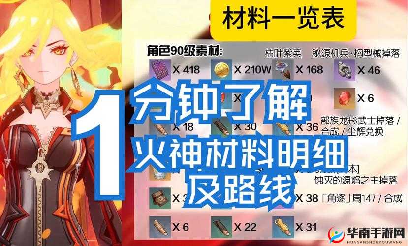 经验材料全掌握 烈火雷霆材料秘境介绍演变史