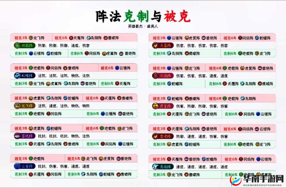 梦幻西游常见固定队阵法以及门派阵容搭配深度解析