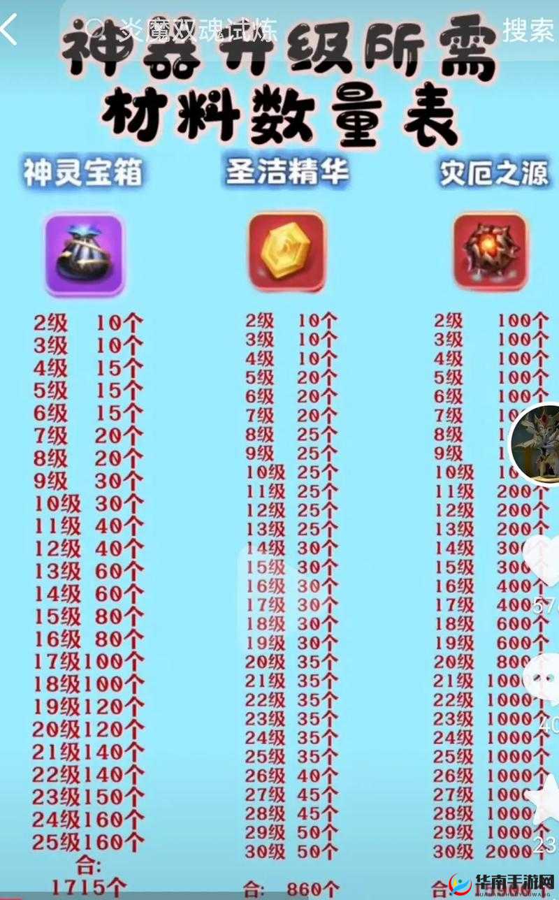 魔物无双道具有什么用?魔物无双全道具说明