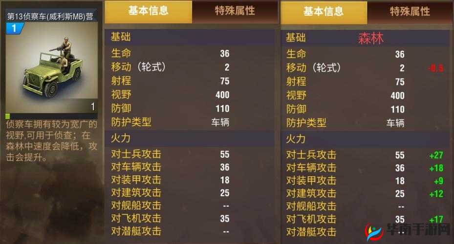 二战风云2新手指南之步兵属性详解