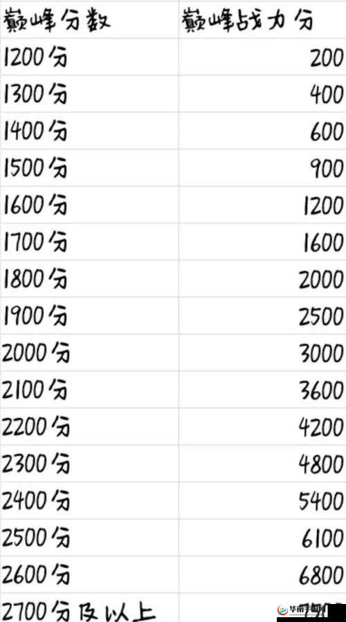 为谁而炼金百余种职业搭配 打造巅峰战力——演变史专题