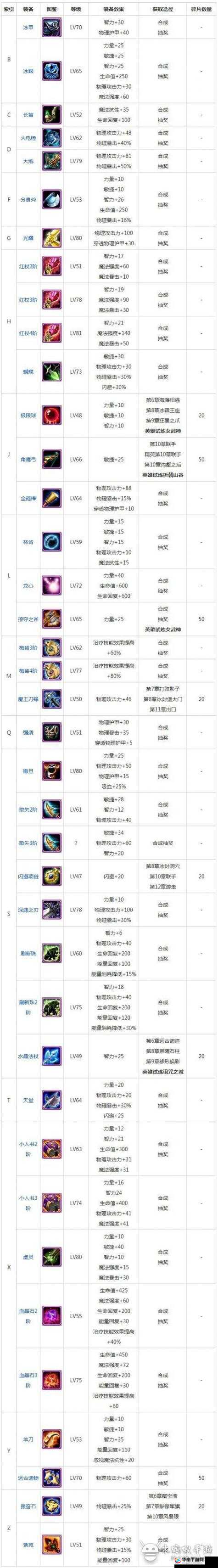怪兽大陆H5装备获取秘籍