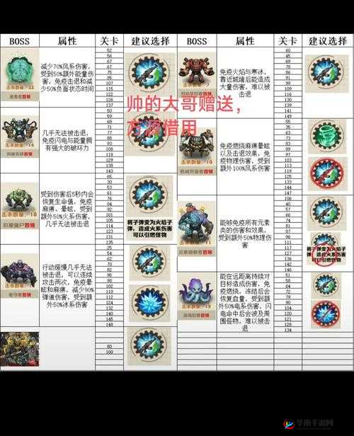 机甲战纪公会战役攻略，公会BOSS轻松拿下