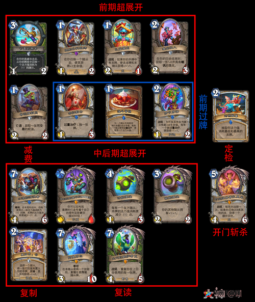 炉石传说，恩佐斯环牧卡组搭配深度解析与攻略分享