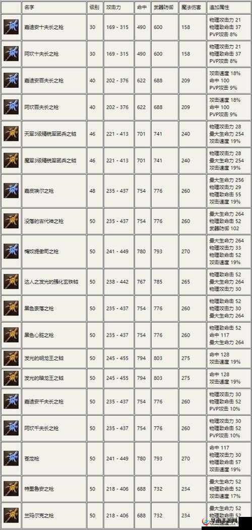 永恒之柱2近战秘法师装备和技能推荐，资源管理的艺术