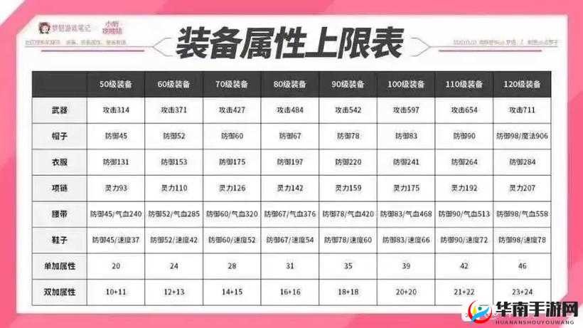 教你如何选择绝对音域中的装备属性