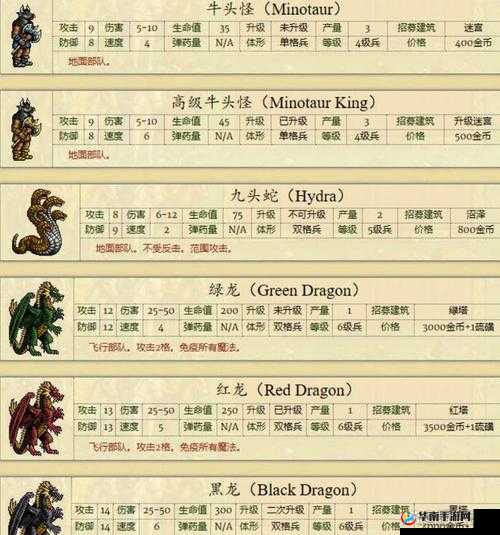 剑与家园高阶牧师图鉴介绍与兵种解析