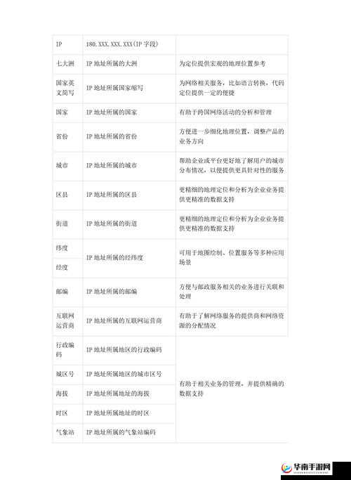51cg.fun 最新 IP 地址究竟是多少?大家都想知道的关键信息在这里