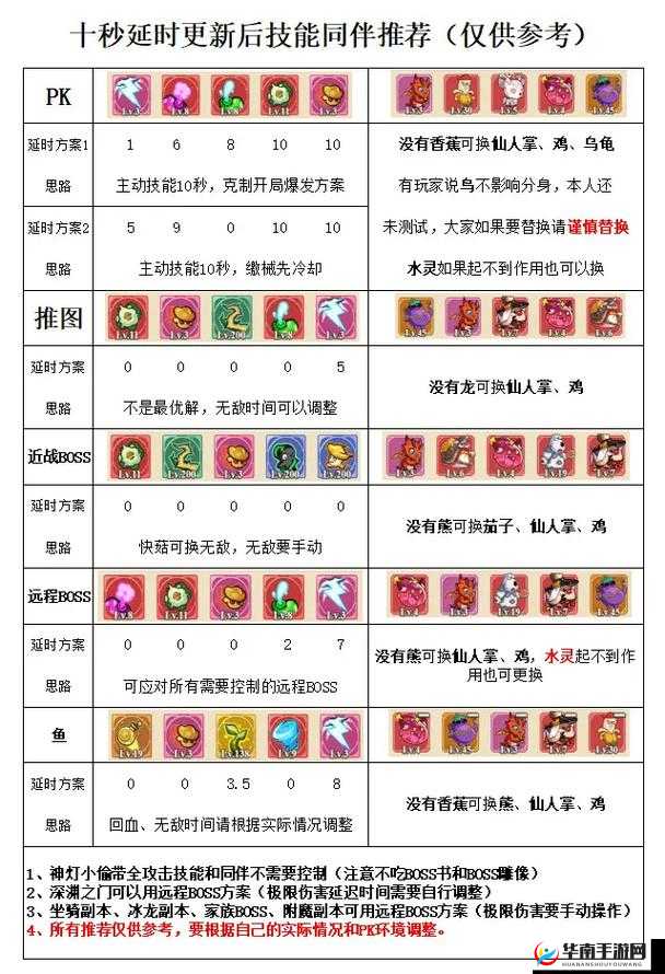 大冒险世界装备打造说明全解析