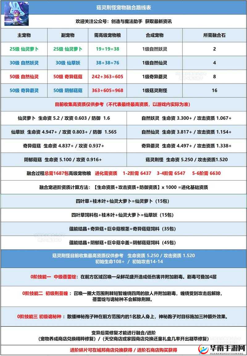 创造与魔法蓝蘑菇采集攻略，底层逻辑与操作映射全解析