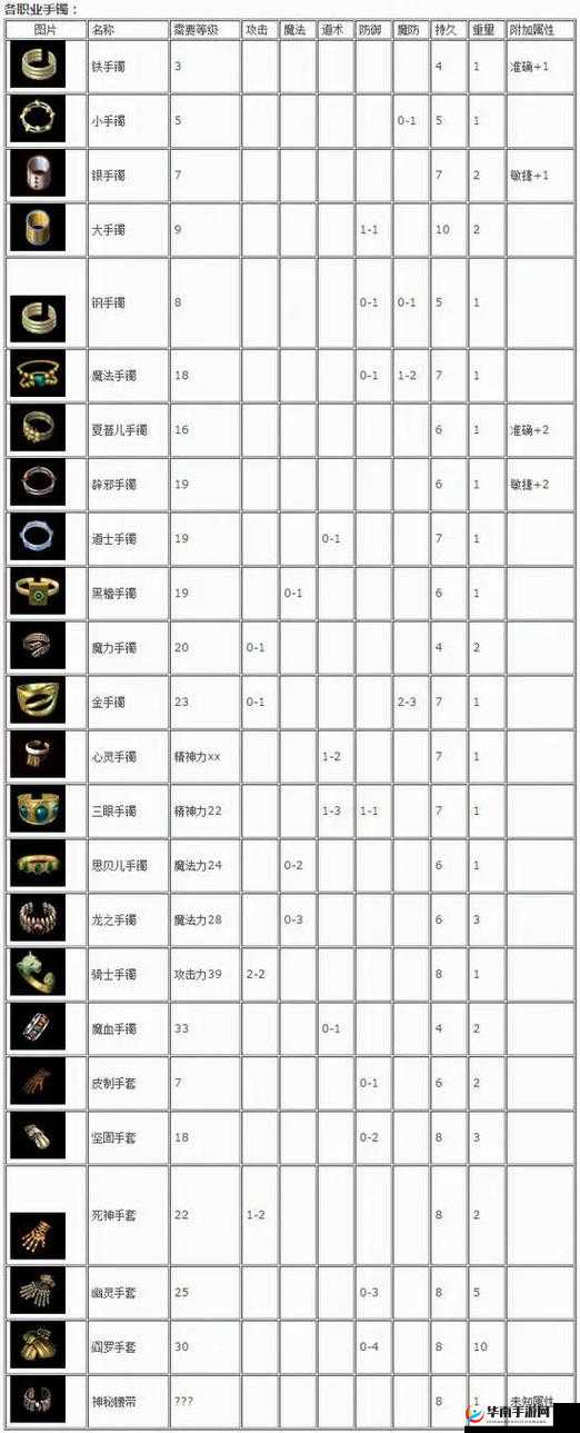 御龙传奇装备制作系统介绍