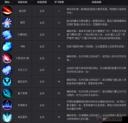 魔域手游异能者怎么样？特色技能介绍及玩法革命预测