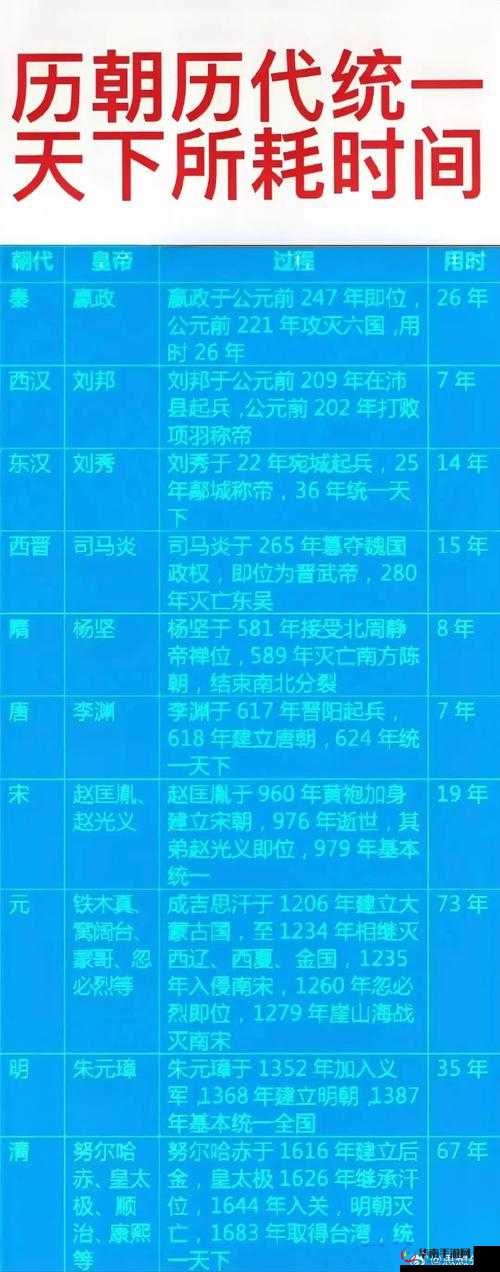 一统天下新版本内容抢先看！演变史专题