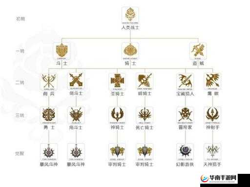 天堂2手游人类转职深度解析，多样选择下的优缺点剖析