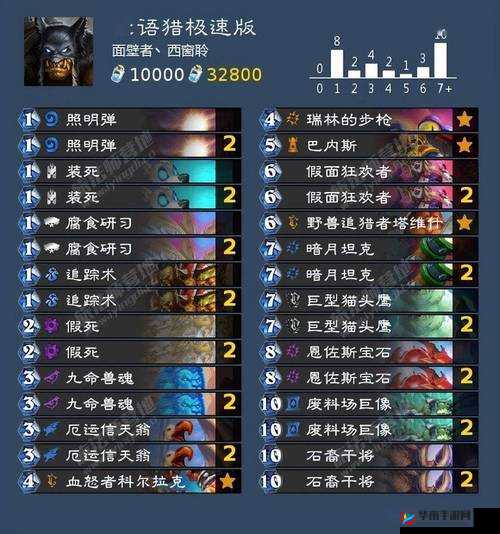 炉石传说法典乱斗黑科技，无限任务法与疲劳术攻略