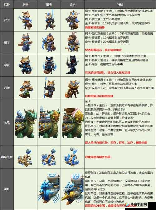 剑与家园重骑兵图鉴介绍与兵种解析的演变史专题