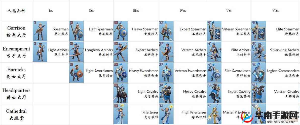 剑与家园重剑士图鉴介绍,重剑士兵种解析及其演变史专题