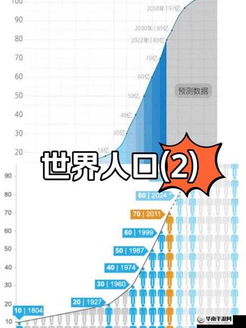 全球人口分布：白种人与黄种人数量对比，谁占据主导地位？