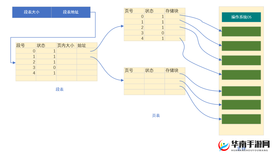 凤凰无双材料获取攻略，底层逻辑与操作映射全解析