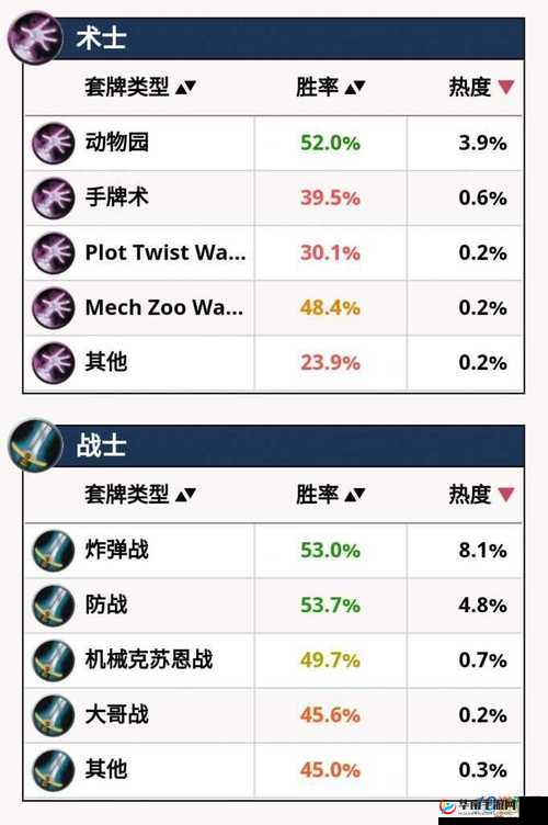 炉石传说冰封王座九职业竞技场高胜率职业卡排名演变史