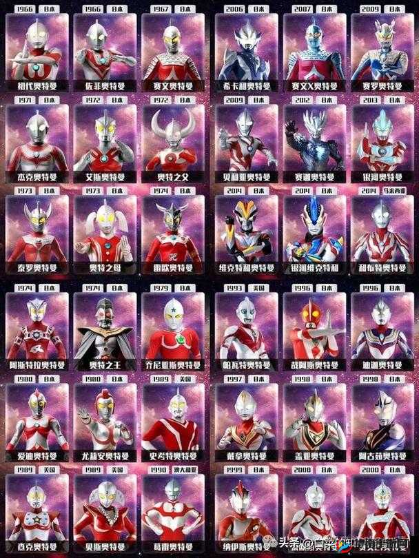 奥特曼系列归来之奥特曼发展简史（二），光之国的辉煌与传承