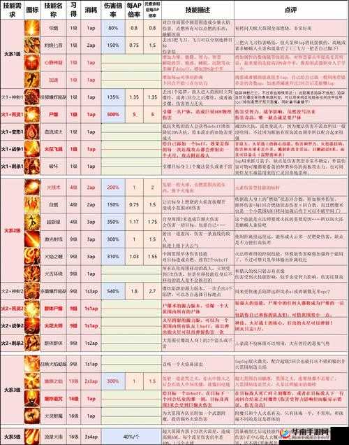 神界原罪2职业养成，死亡骑士设定玩法思路详解