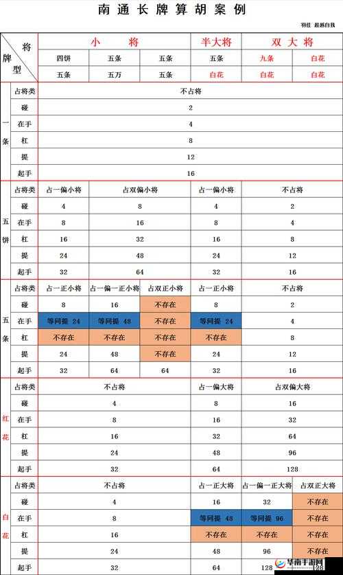 南通长牌攻略，底层逻辑+操作映射解析胡牌技巧
