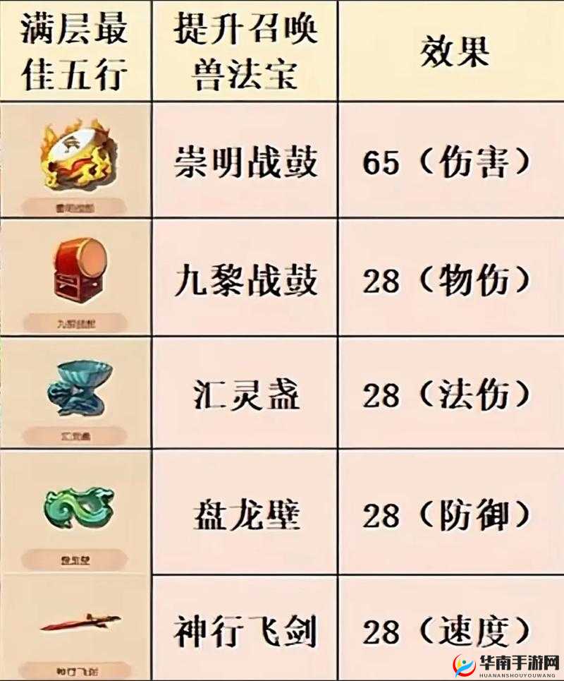 梦幻诛仙手游法宝灵器有什么用 法宝灵器作用介绍