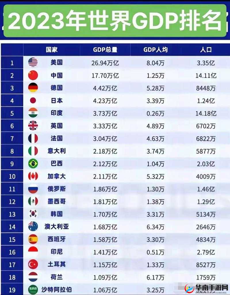 欧洲各国 GDP 排名一览表，你的投资决策好帮手