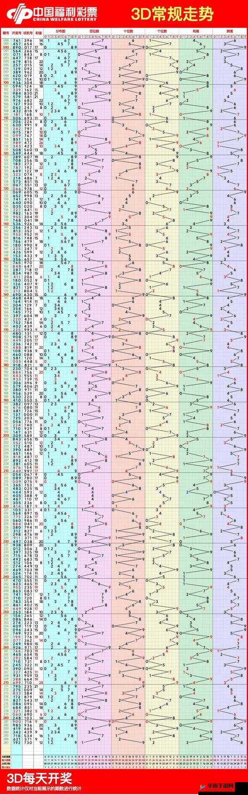 福彩 3D2019 年坐标连线走势图：探寻数字背后的奥秘
