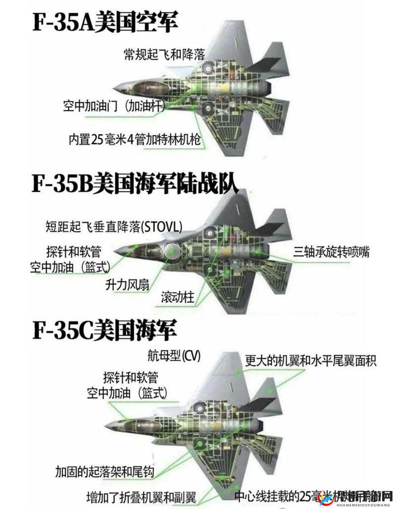 血战长空军事战报，群攻性能俱佳的F-35详解