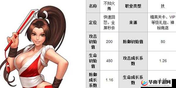 拳皇世界不知火舞怎么样，不知火舞属性技能详解