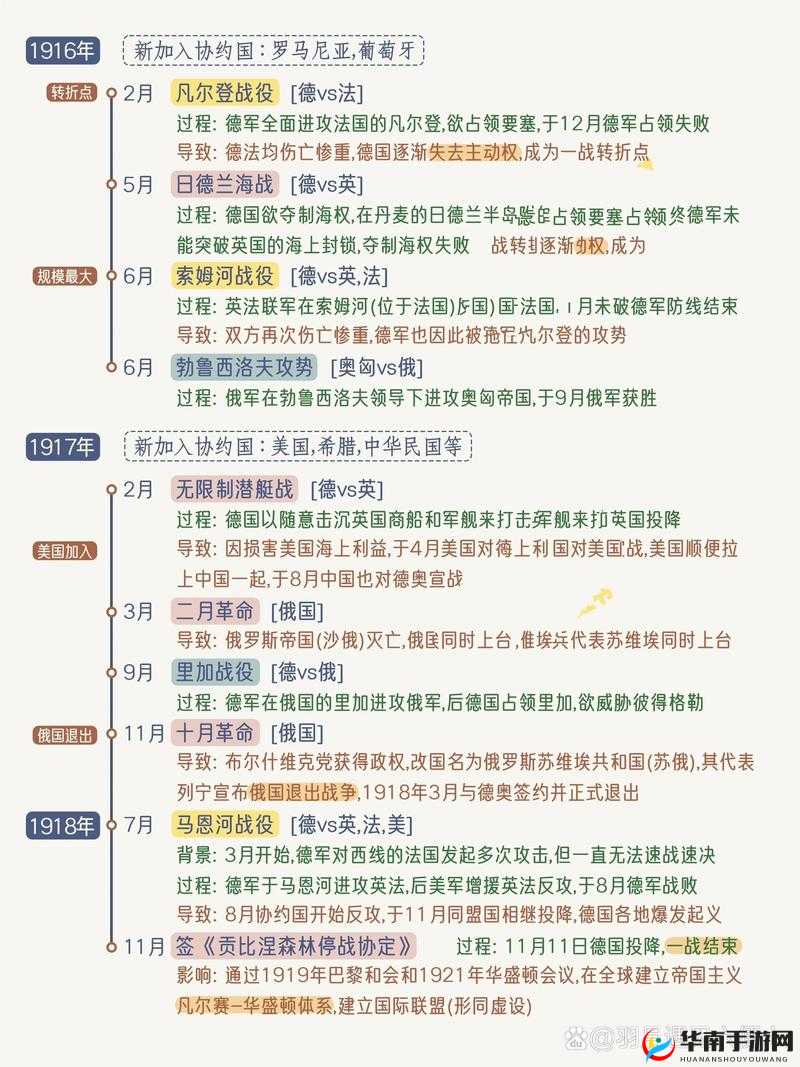 二战世界新手攻略，技能系统演变史专题