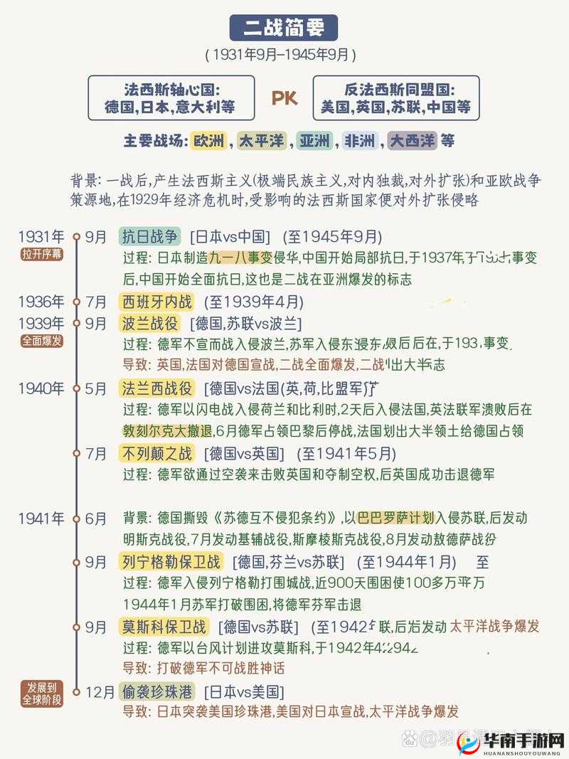 二战世界新手攻略，前期冲级全解析