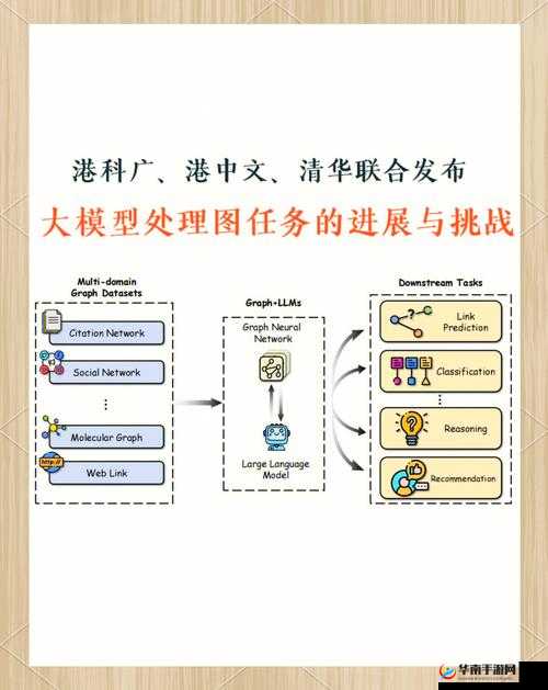 二战世界新手攻略，挑战系统深度解析与未来玩法革命预测