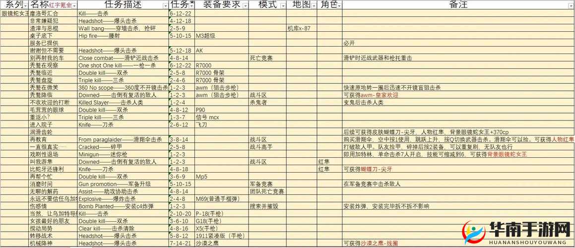 二战世界新手攻略，战斗系统详解及未来玩法革命预测