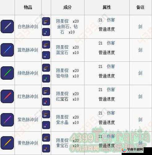 泰拉瑞亚爆炸投掷类武器大全,炸药手雷属性深度解析