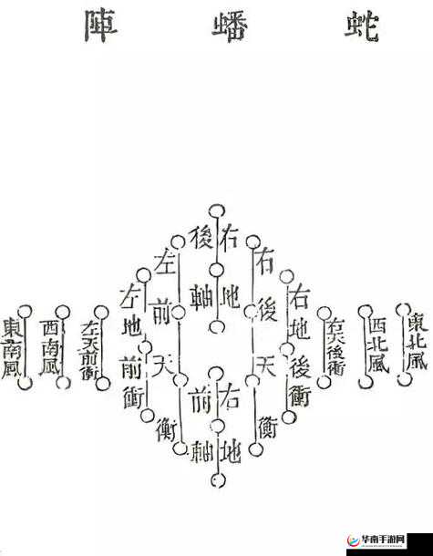 梦幻诛仙手游蛇盘阵到底应该怎么用？阵法解析