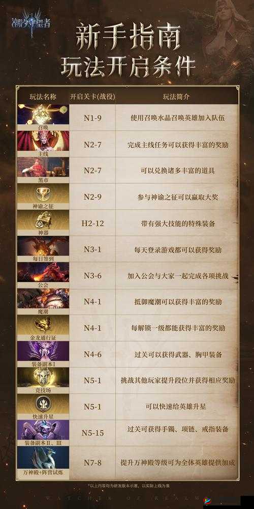 守望先锋指挥对天梯有什么用，指挥重要性解析