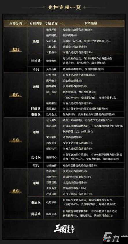 布武天下兵种搭配