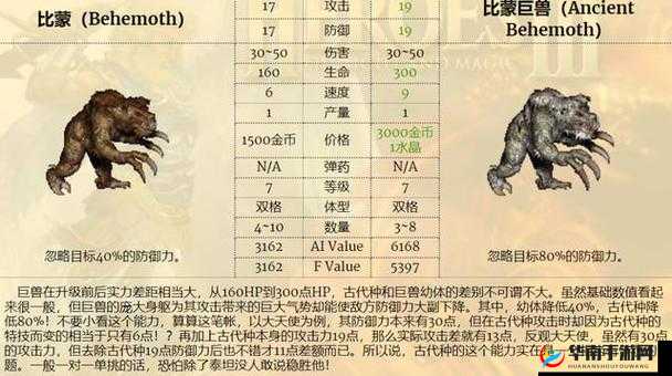 英雄无敌战争纪元比蒙技能详解 比蒙实用解读