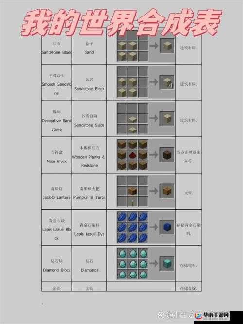 我的世界中国版NWT电子钟,合成、制作与使用全攻略