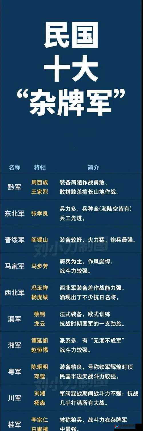 大战国势力玩法之如何派兵演变史专题