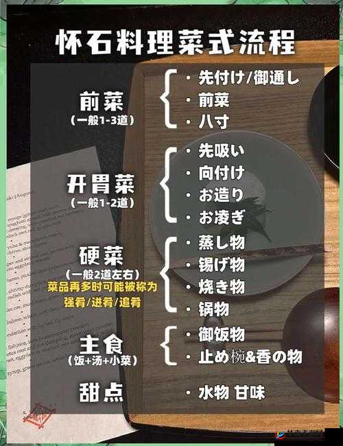 吃货大食堂怀石料理怎么搭配，配方详细介绍