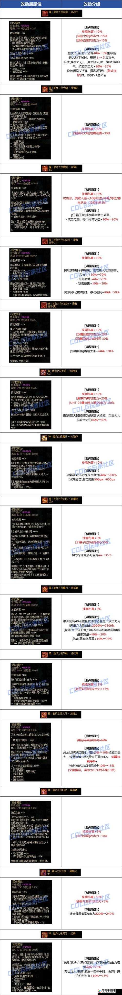 天天酷跑女神羽冠与巅峰涡轮哪个好？装备属性对比攻略