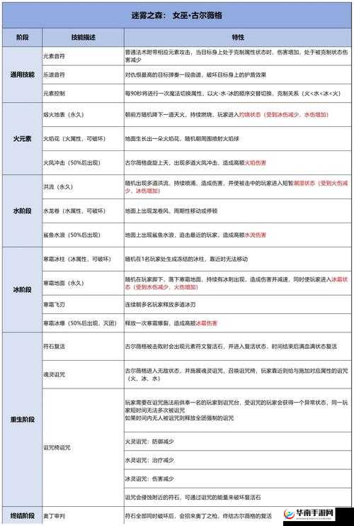 第九大陆副本乱入系统小技巧及特殊玩法介绍