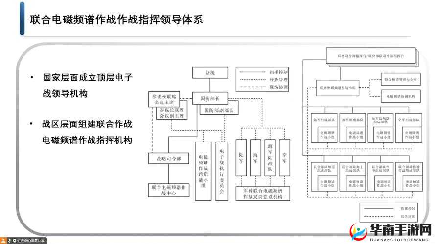 联盟冲突军事类科技深度解析